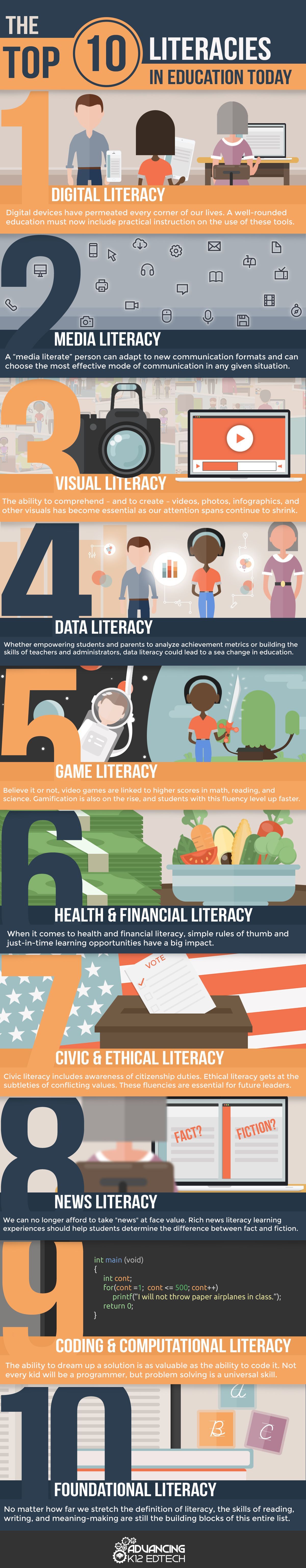 infographic reading for the future