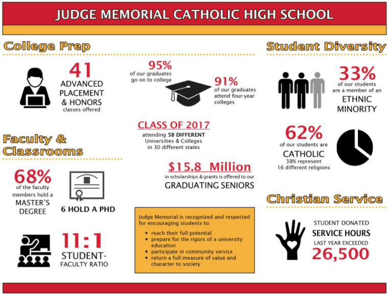 Judge infographic