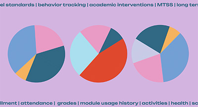 Student Success Tracking: Essential Tasks, Automated