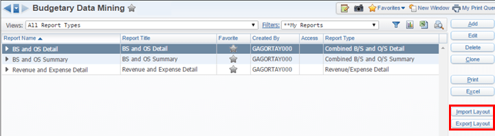 Budgetary Data Mining