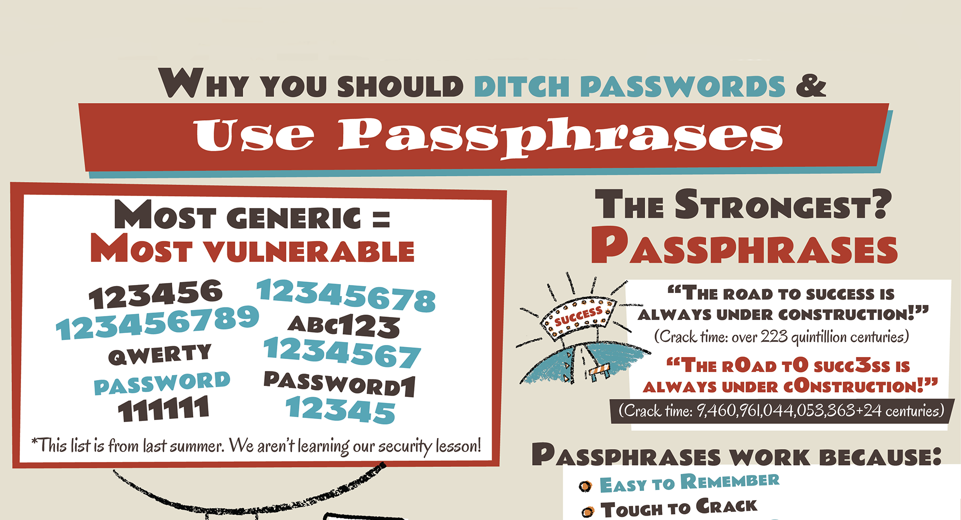 One-Page Pitch: Why You Should Ditch Passwords and Use Passphrases