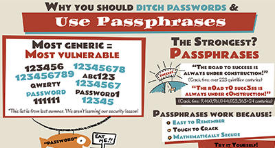 One-Page Pitch: Why You Should Ditch Passwords and Use Passphrases