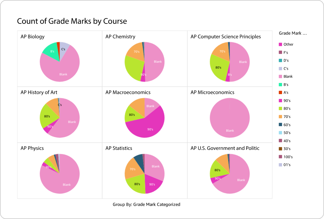 Chart grade marks