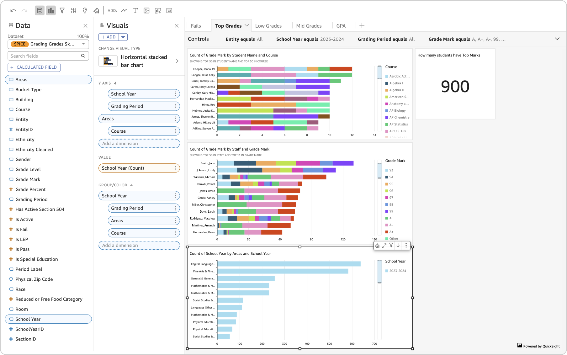 DistrictPulse Authoring